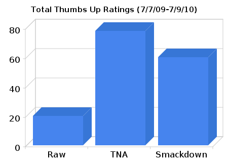 Final Match Rating Results